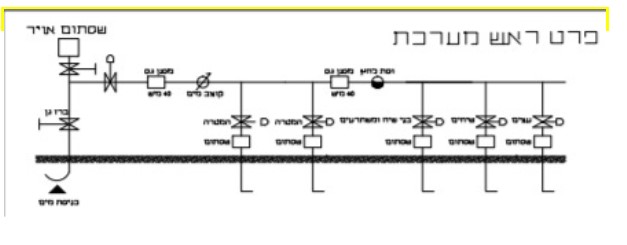 תכנון השקיית הגינה